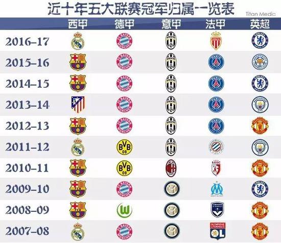 進一步調查