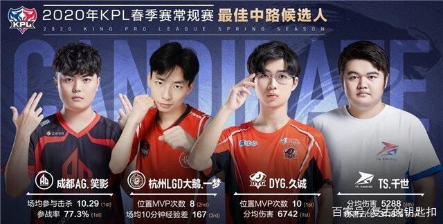 比赛的表现