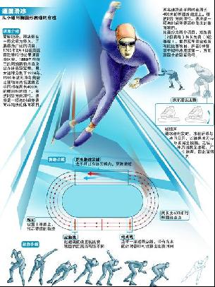 汽车加速和
